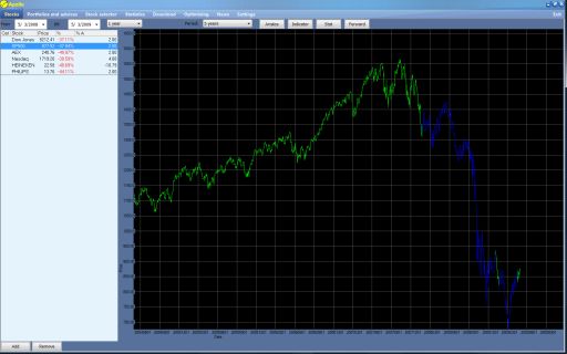 stock screen